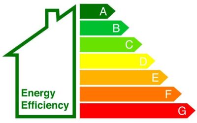 Understanding the Benefits of EPCs